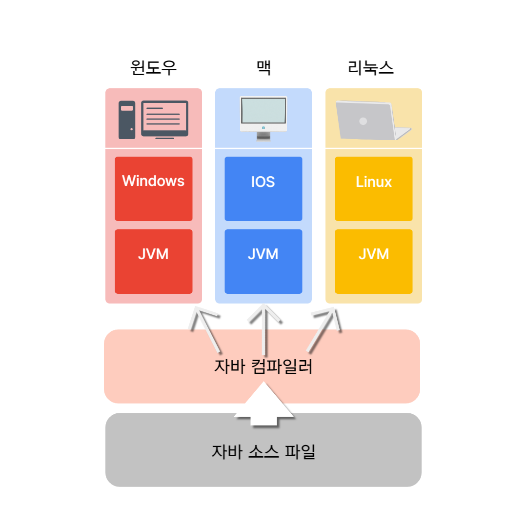 jvm